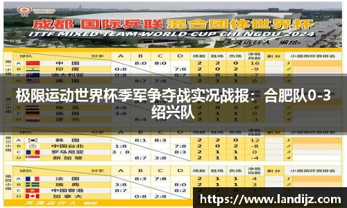 极限运动世界杯季军争夺战实况战报：合肥队0-3绍兴队